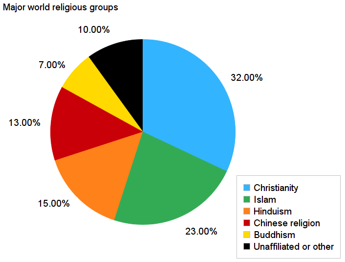 Is sikhism universalizing or ethnic