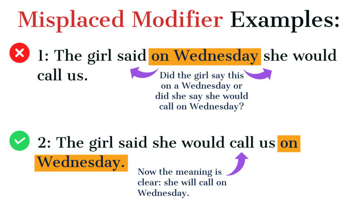 Correct modifiers and concise wording