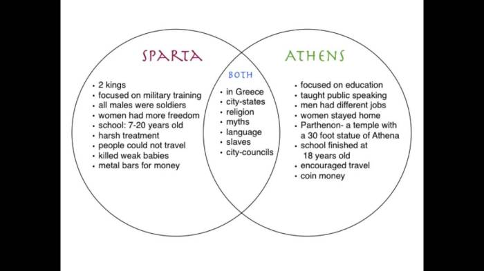 Venn diagram for athens and sparta