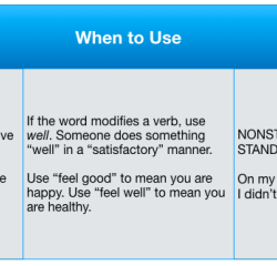 Sentence modifiers paragraph