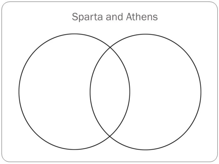 Sparta athens compare contrast diagram venn similarities differences vs comparison chart comparing karis