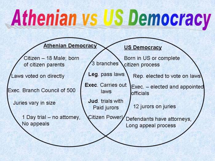 Sparta athens venn diagram ng ang panuto isulat pagkakaiba