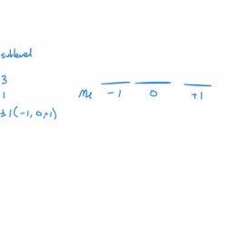 Identify the correct values for a 3p sublevel.