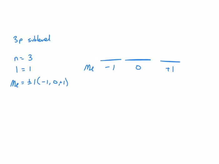 Identify the correct values for a 3p sublevel.