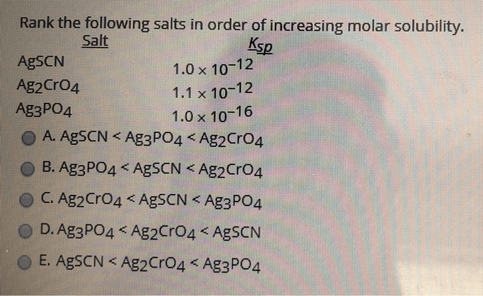 Rank the following in order of increasing molar solubility.