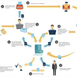 Reporting diagnostics