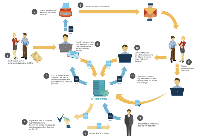 Reporting diagnostics